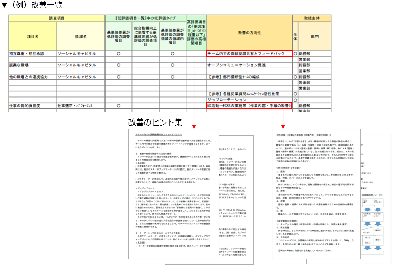 改善のヒント集