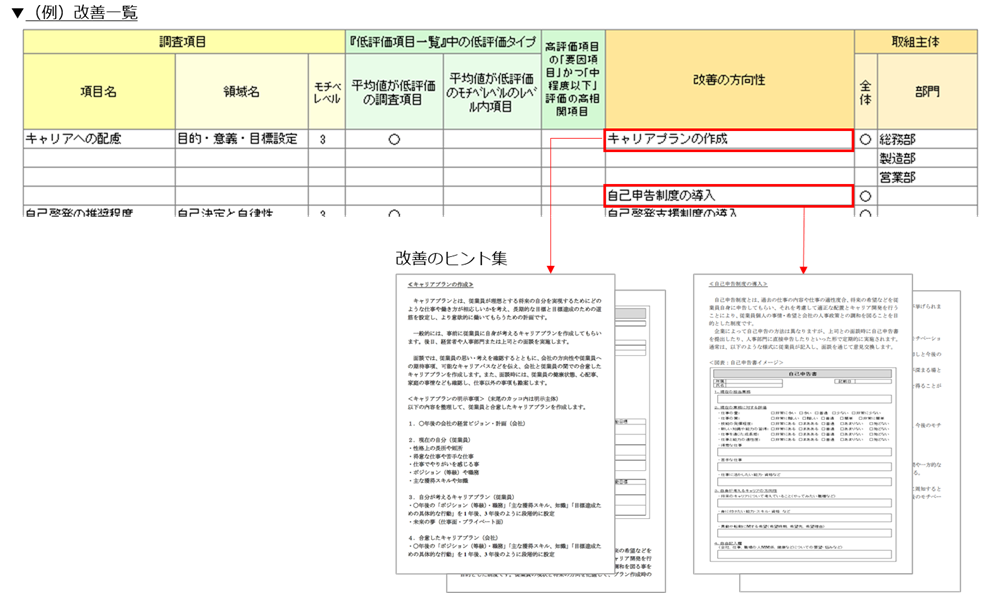 改善のヒント集