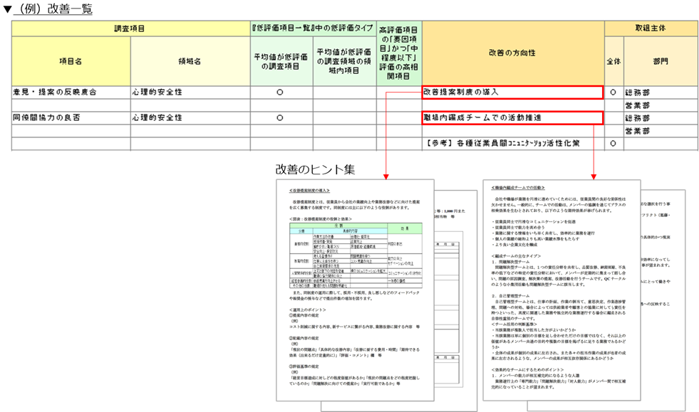 改善のヒント集