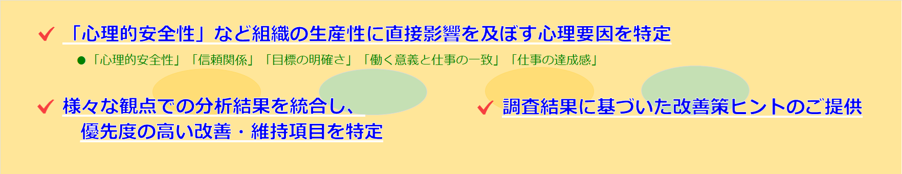 心理的安全性調査・心理的安全性サーベイ・プロジェクトアリストテレス・組織生産性心理要因分析
