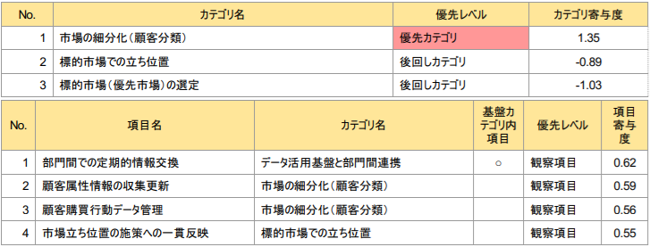 因果ベース分析